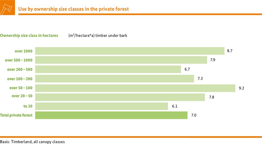 Use by ownership size classes in the private forest